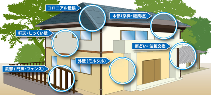 家の定期的な修繕が必要な個所